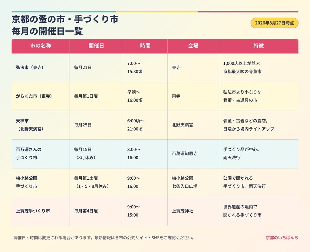 京都の蚤の市・手づくり市カレンダー