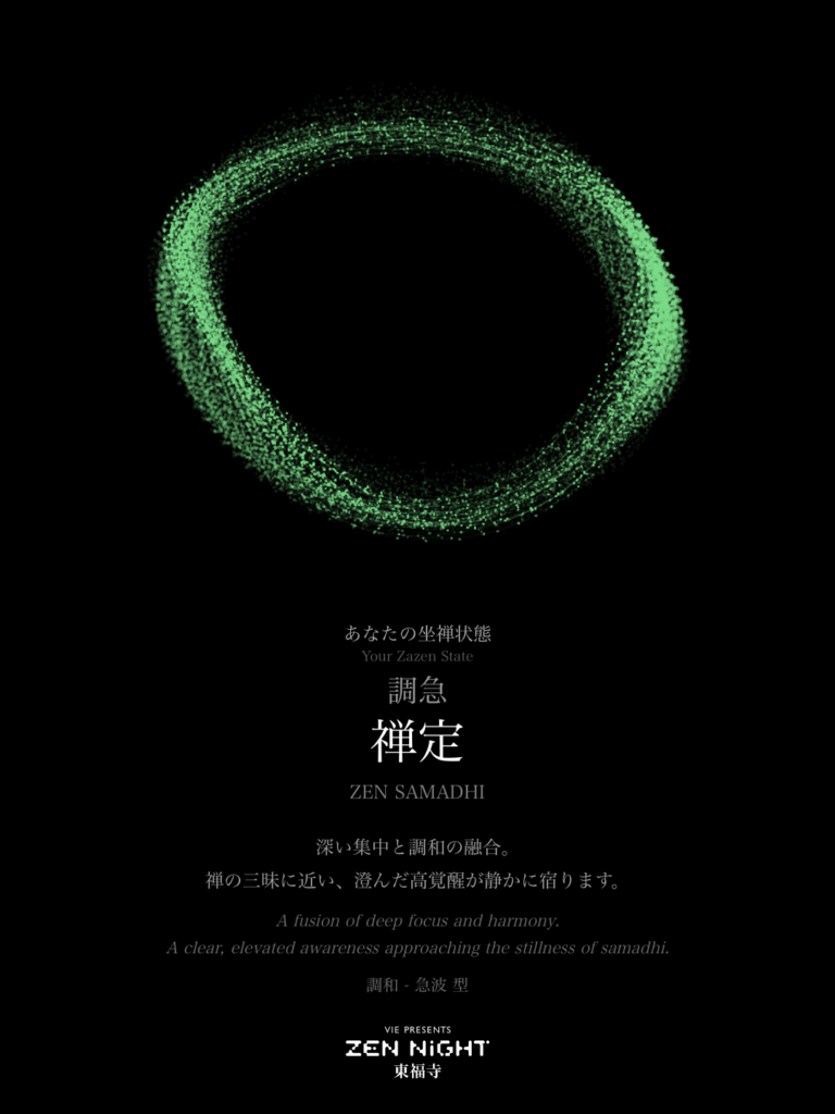 ZEN NIGHT 東福寺のニューロミュージック坐禅で表示された脳波可視化結果画面