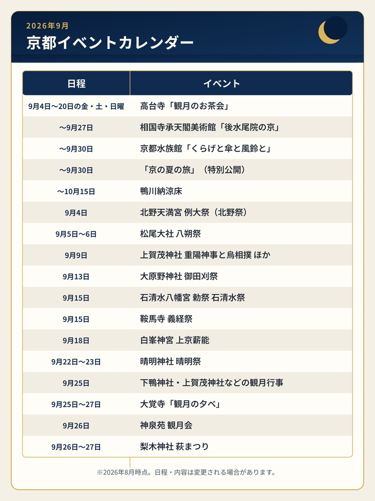 2026年9月の京都イベントカレンダー