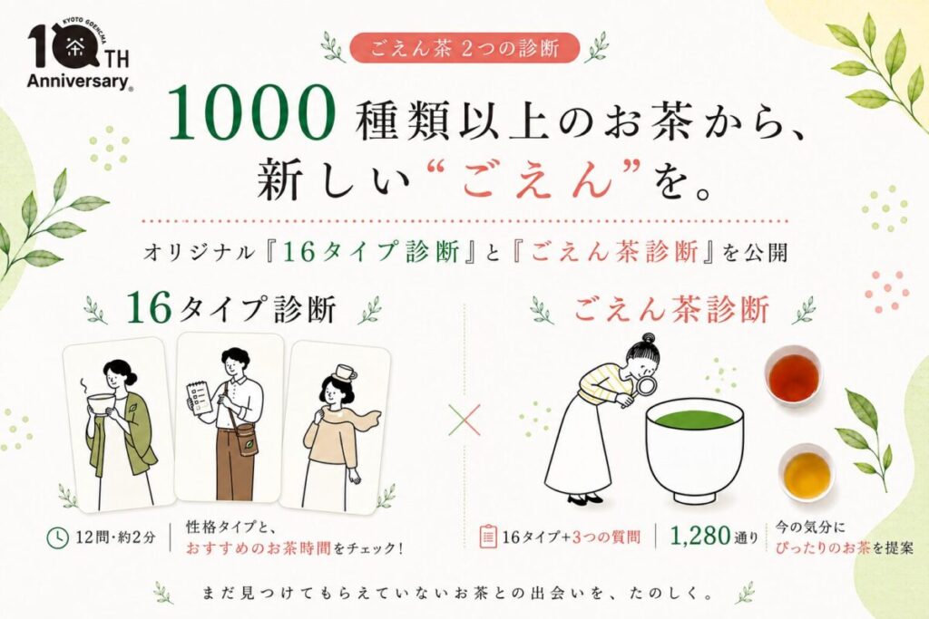 京都ぎょくろのごえん茶が公開した「ごえん茶16タイプ診断」の案内画像