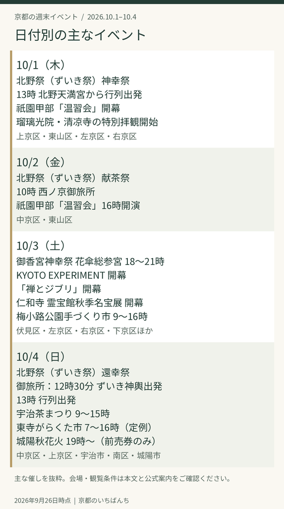 2026年10月1日から4日までの京都の主なイベントを日付別にまとめた一覧