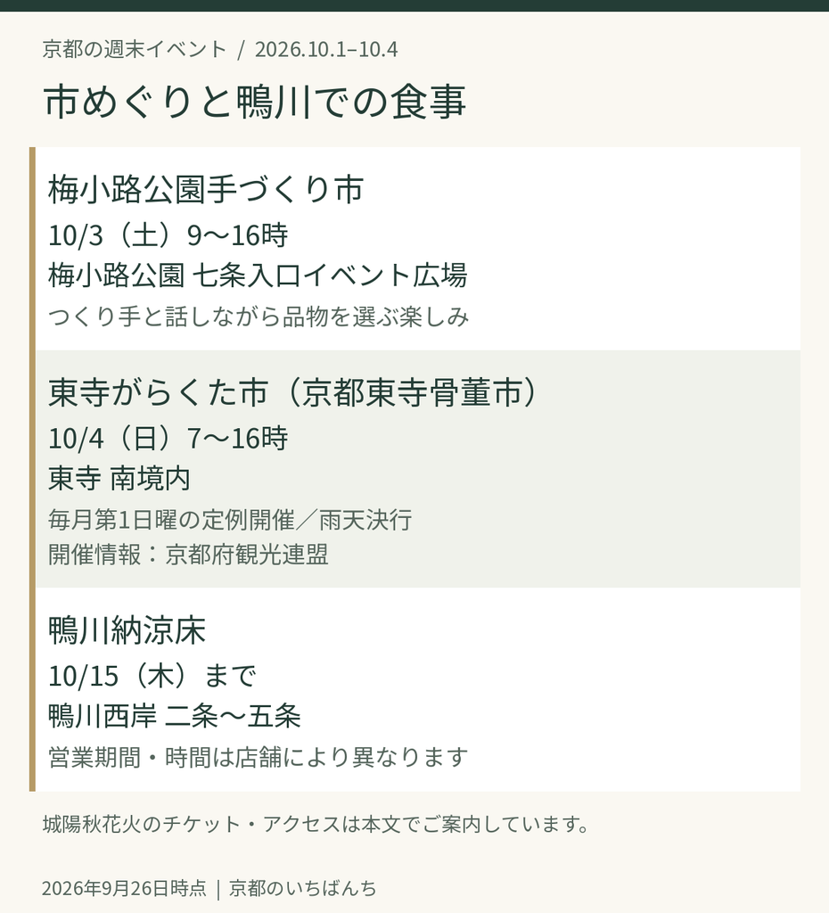 2026年10月3日の梅小路公園手づくり市、4日の東寺がらくた市と鴨川納涼床の案内