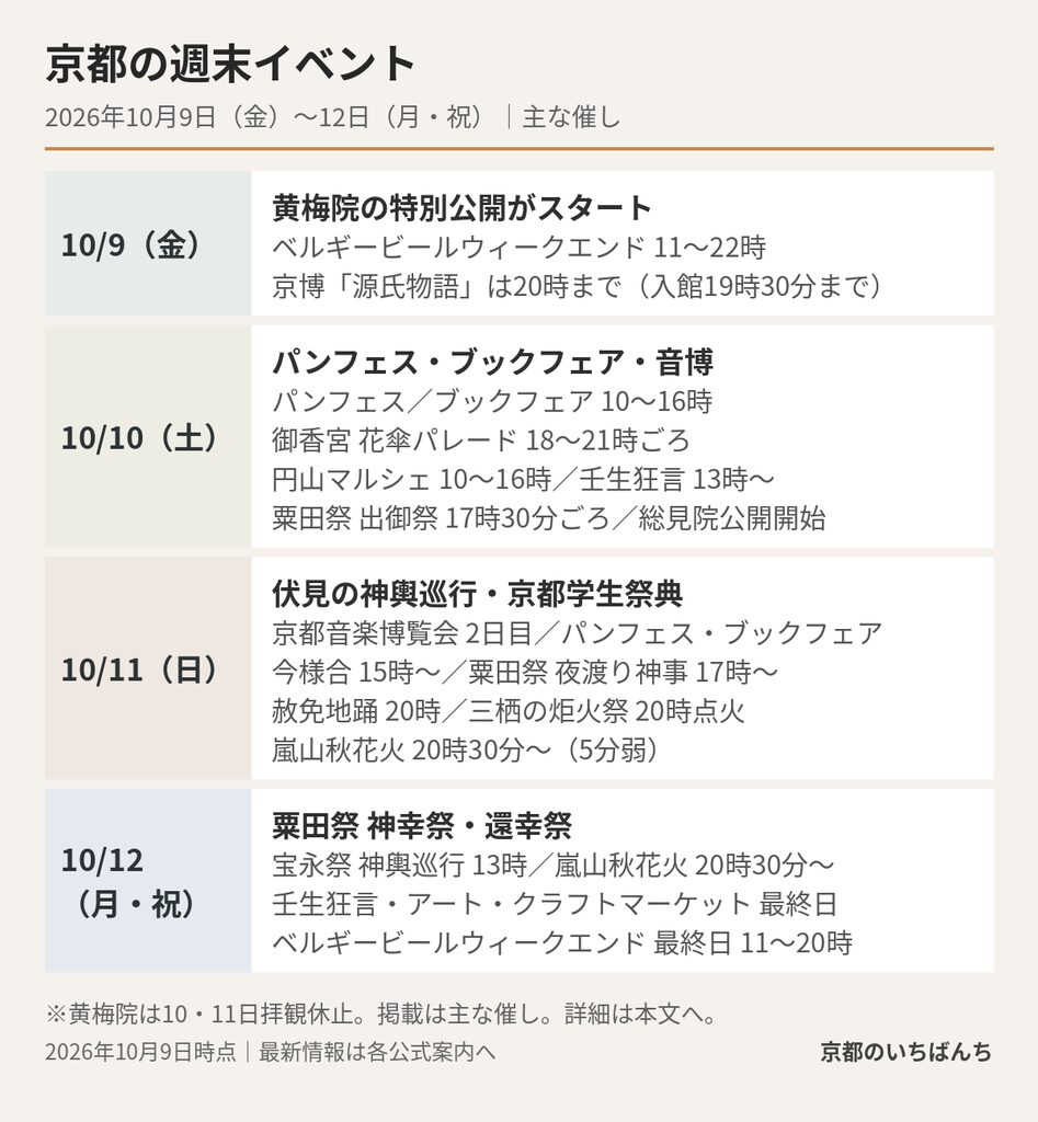 10月9日〜12日の京都イベントを日付別にチェック
