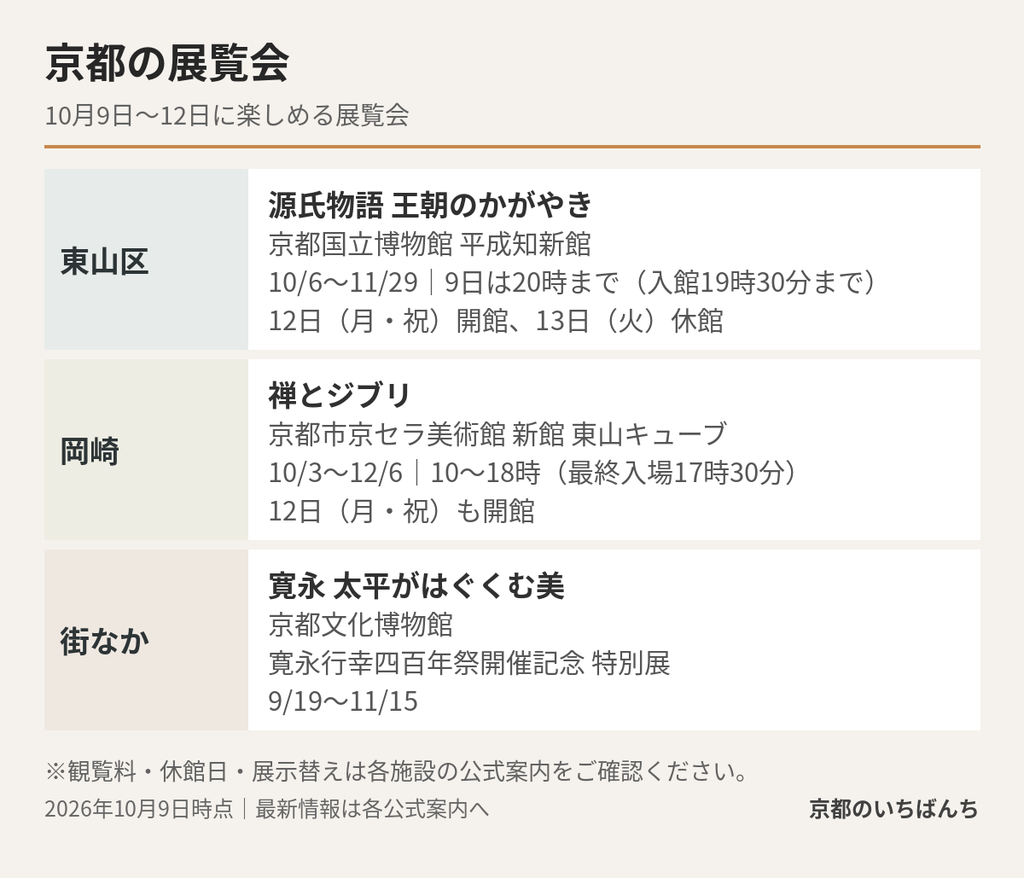 京都の展覧会