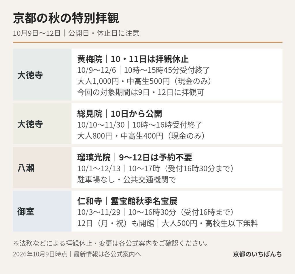 京都の秋の特別拝観