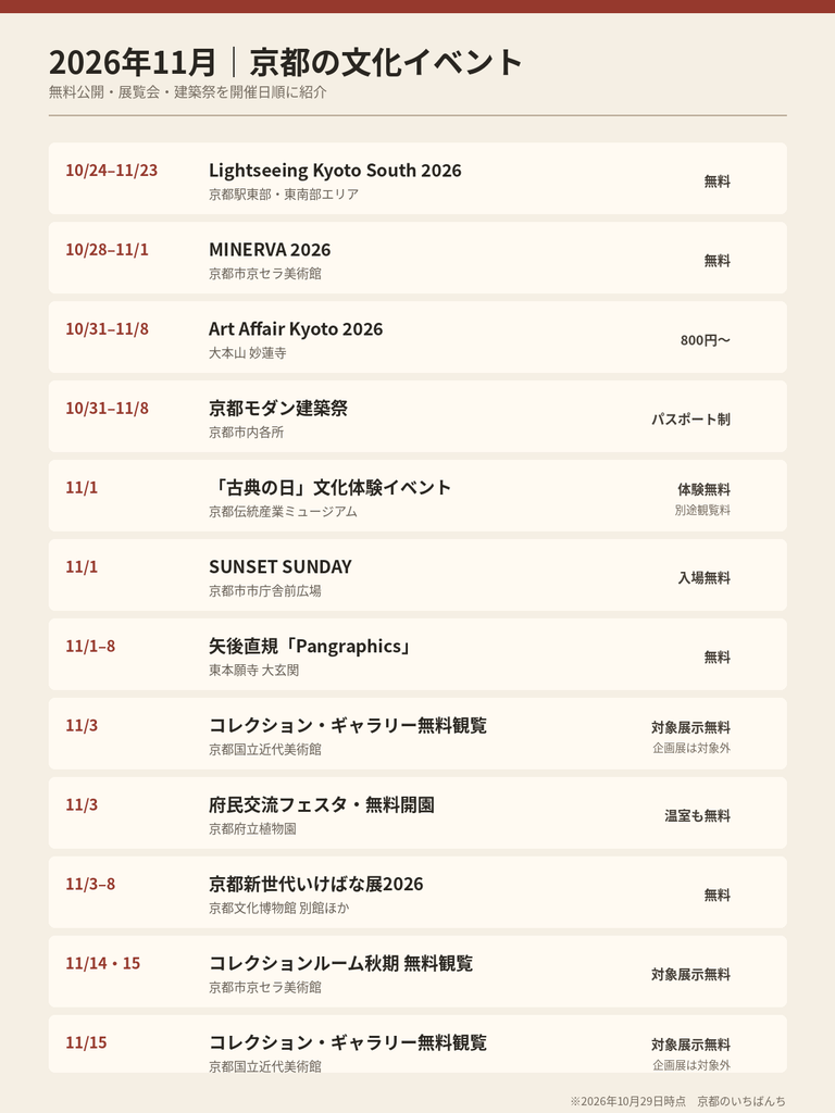 2026年11月に京都で開催される文化イベントと無料公開日の一覧